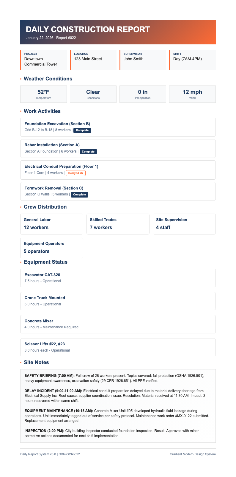 Gradient modern construction report